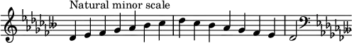 {
\omit Score.TimeSignature \relative c' {
\key des \minor \time 7/4 des^"Natural minor scale" es fes ges aes beses ces des ces beses aes ges fes es des2
\clef F \key des \minor
} }