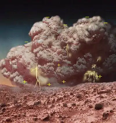 Image 7A depiction of atmospheric electricity in a Martian dust storm, which has been suggested as a possible explanation for enigmatic chemistry results from Mars (see also Viking lander biological experiments) (from Atmospheric electricity)
