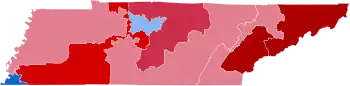 District results
