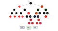 Stage 3 inserts elements