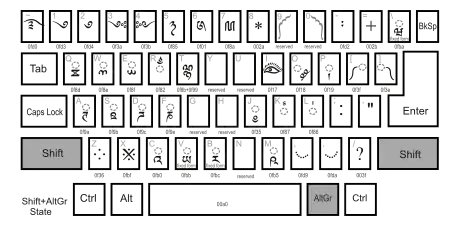 Dzongkha keyboard - Shift-AltGr state