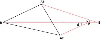Non-coincidence of points D and E