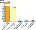 Industrial waste generation and accumulation in Kazakhstan as of November 12, 2012