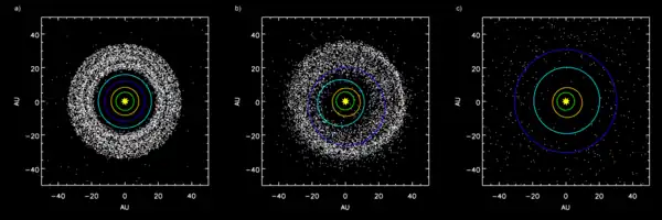 Image 26Simulation showing outer planets and Kuiper belt:a) Before Jupiter/Saturn 2:1 resonanceb) Scattering of Kuiper belt objects into the Solar System after the orbital shift of Neptunec) After ejection of Kuiper belt bodies by Jupiter&nbsp;&nbsp;Orbit of Jupiter&nbsp;&nbsp;Orbit of Saturn&nbsp;&nbsp;Orbit of Uranus&nbsp;&nbsp;Orbit of Neptune (from Formation and evolution of the Solar System)