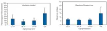 Percentage of persons needing intubation and hospitalization among persons with vaping-associated lung injury.