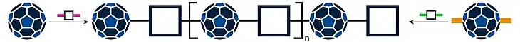 Scheme of synthetic approaches for obtaining fullerene main-chain polymers.