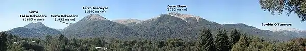 Panorama